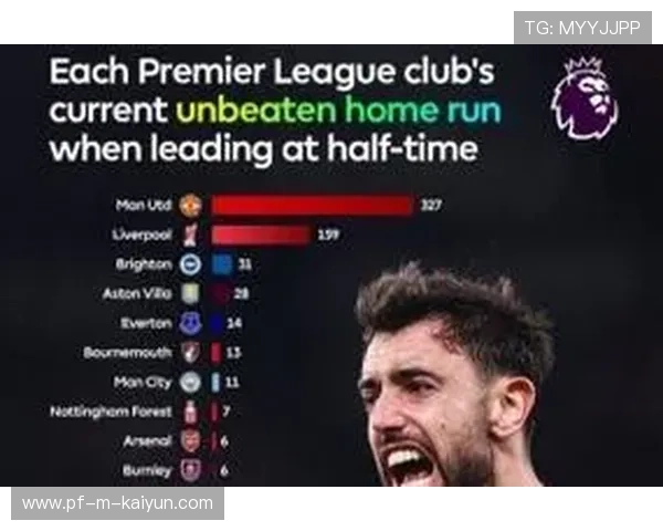 体育连续保持多场联赛不败，体育连续保持多场联赛不败的英文